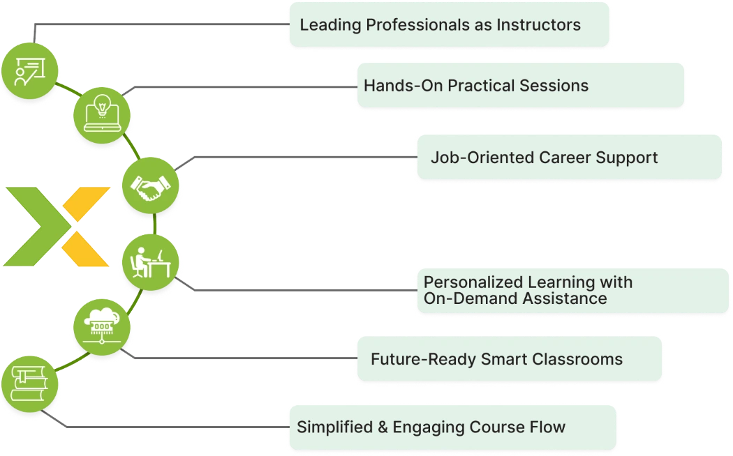 MERN Course in coimbatore